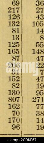 . Le registre de Tribune almanac et politique pour.. . Hesterfield Crown point ISO148 1 8011 354142il 461 142 89 304 L'ALMANACH TRIBUNE POUR 1898. ESSEX—(continued), Elizabethtown, Essex Jay Keene Lewis Minerva Moriah Newcomb North Elba North Hudson.St. Armand ... Schroon Ticonderoga ... Westport Wilmington ...Wilsborough .. Total .pluralité iJDGECTIAPPEALS. I 2GOVNR. 1897,— Rempl. |Dém. *Ti 182 124 154 149 130 42 506 38 100 43 91 87 374 148 87 1.; 8184207061 316183046920 382821356 1896 Rep. Idem. CD 237248304244219104 270106124239970321132245 27151 15631 I11521 M 40 63 143 47 56 120 352 18 70 15 Banque D'Images