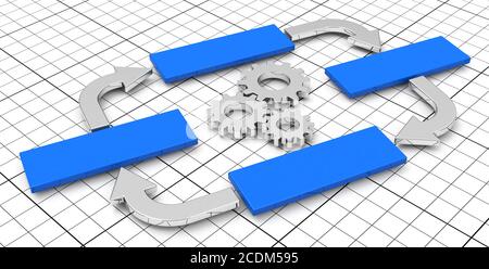 Cercle PDCA Banque D'Images