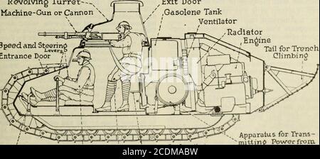 . Examen des critiques et du travail du monde . h tourne avec le canon à thémachine ou le canon de 37 mm. cannon avec quoi est armé. Parfois, la tourelle est immovableet contient un canon de 75 mm. Contre le diaphragme, le démarreur, qui peut également être manipulatede l'extérieur. Fentes d'environ trois mm. Haut areso disposé comme pour donner une vue libre à l'avant et les côtés de l'intérieur. Les hommes s'amusent et partent par le capot, que le conducteur ferme sur lui-même. Une porte d'évacuation est locheà l'arrière de la tour mobile. Dans le compartiment arrière sont situated themotor (de type Renault), l'essence t Banque D'Images