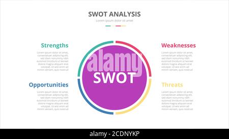 swot business diagrammes concept avec la disposition de cercle rond avec moderne style plat Illustration de Vecteur
