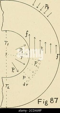 . L'action des matériaux sous contrainte; . n à l'intérieur.—Fig. %] a renvoyé la partie droite d'un cylindre épais et creux, tel que lad'une presse hydraulique. I et r.^ sont les enveloppes et les enveloppes internes. 223 rayons externes en pouces; px et /g les pressions unitaires internes et externes normales en livres par pouce carré, p^ étant la plus grande; et p la pression normale de l'unité sur tout whoseradius circulaire est r. Si un cerceau est rétréci sur le cylindre, p^ sera la pression unitnormal ainsi appliquée à l'extérieur du cylindre. L'unité de contrainte de traction trouvée dans une couche mince de rayon et d'épaisseur dr sera Banque D'Images