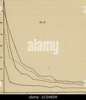 . La psychologie de l'apprentissage; un texte avancé en psychologie de l'éducation . Figure 27. Ces graphiques montrent l'étendue de la capacité dans le samegrade et le chevauchement des grades. La capacité a été déterminée des tests de groupe de paires de byseven. Les élèves étaient tous les enfants dans les grades indiqués, dans les écoles de Webster Groves, Mo. Defind difi:erences en capacité sont brifés de force dans la figure 28. Les graphiques ont été construits comme suit: Quatre sujets ont trié des cartes une heure par jour pendant 15 jours.après plusieurs jours ils ont trié sept fois en une heure.la moyenne de chaque tri pour tous les jours a été takenpour chaque personne et f Banque D'Images