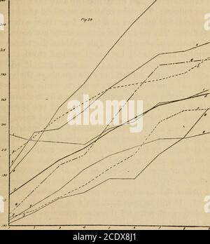 . La psychologie de l'apprentissage; un texte avancé en psychologie de l'éducation . , tri de carte et substitution de symbole de chiffre. Les corrélations suivantes ont été obtenues: Niveau de classe: Avec la moyenne des tests mentaux donne 41 moyenne des tests d'apprentissage. 436 mémoire logique seule 22 achèvement seul 29 la valeur diagnostique élevée des tests d'apprentissage est évidente. Si la capacité d'apprentissage pouvait être déterminée avec une précision absolue et une classe de niveau déterminée avec une précision withecale, la corrélation entre les deux wouldprobablement pas être supérieure à 0,50 ou .60, en raison des autres facteurs qui entrent dans le determinat Banque D'Images