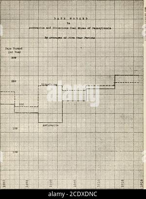 . La relation entre les taux de rémunération et de rémunération et le coût de la vie dans l'industrie de l'anthracite en Pennsylvanie . 1919). Jours de travail. Avant le début de la guerre en 1914, la moyenne des jours de travail dans les mines bitumineuses de Pennsylvanie dépassait les jours de travail dans les mines d'anthracite. Ceci est indiqué dans le tableau ci-dessous, et graphiquedans le tableau suivant. Les chiffres sont tirés des rapports de la Commission géologique des États-Unis. 13 JOURS TRAVAILLÉS DANS DES CHAMPS ANTHRACITE ET BITUMINEUX. Pennsylvaniaanthracite la pennsylvaniabitumineuse pour cent par la blanchanthracite est inférieure à la bitumineuse 1890 2 Banque D'Images