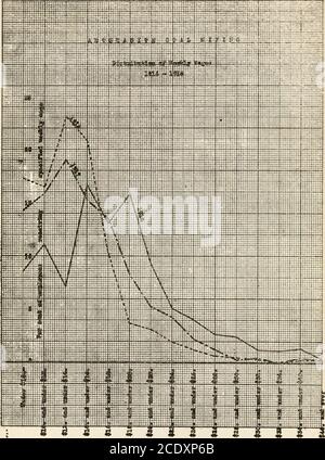 . La relation entre les taux de rémunération et de rémunération et le coût de la vie dans l'industrie de l'anthracite de Pennsylvanie . e montre le nombre d'employés qui perçoivent un salaire hebdomadaire inférieur à $10 et, par groupes de $2, for1916, 1917 et 1918. Le diagramme follov/ing le tableau montre les figures du nom sous forme graphique. GAINS EN ANTHRACITE DÉCLARÉS PAR PENNSYLVANIA WORKMENSCOMPENSATION COMMISSION 1916 1917 1918 Employés Recciviiig Num- moins de 10 289 $ 10 $ et moins de 12 277 $ 12 $ et moins de 14 387 $ 14 $ et moins de 16 348 $ 16 $ et moins de 18 172 $ 18 $ et moins de 20 63 $ 20 $ et moins de 22 53 $ 22 $ et moins de 24 $ 33 2 $ Banque D'Images