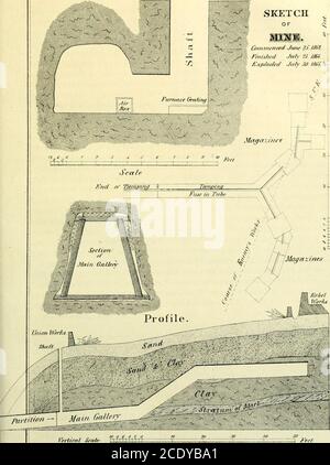 . Histoire des volontaires de Pennsylvanie, 1861-5; préparé en conformité avec les actes de la législature . les ports étaient en circulation d'une mine, mais personne ne pouvait certainement parler de la question. Il y avait tellement de doute, indeedque pendant un temps il a été mécru que n'importe quelle telle entreprise était à pied. Un soldat dans les thebraseworks, de son côté a émergé une gaine de ventilation, a dit à ses camarades, de la manière la plus sur-priée, qu'il y avait beaucoup de boursiers sous lui une faire quelque chose; il savait therewas, car il pouvait entendre em parler. Pour se prémunir contre l'indiscrétion de la part des piquets, renverser toute réunion o Banque D'Images