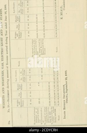 Documents Parlementaires Du Dominion Du Canada 1901 1 Aller S C Il Ai Iii O C3 C K Gt 001 E S S S