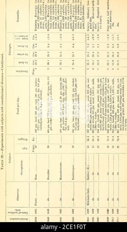 . Un résumé des expériences de métabolisme dans lesquelles l'équilibre du revenu et de l'outgo a été déterminé . 222 UN RÉSUMÉ DES EXPÉRIENCES DE MÉTABOLISME.. MALADIES CONSTITUTIONNELLES. 223 Banque D'Images