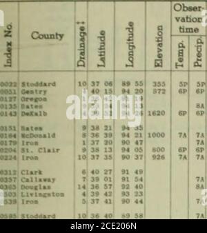 . Données climatologiques, Missouri . 23 91 Hb 71 77 1.0 CHUTES DE NEIGE ET NEIGE AU SOL jour du mois Station 1 2 3 4 s 6 7 8 9 10 11 12 13 14 IS 16 17 18 19 20 21 22 23 24 25 26 27 28 2, X Butler AP CAA 2 NW SNOWFALLSN ON GND T T T Canton L t D 20 SNOWFALLSN ON GND T Cape Girardeau Ho. ÉTAT SNOWFALLSN ON GND T CHILLLCOTHE AP CAA SNOWFALLSN ON GND 0.2 0,2T T T COLUMBIA WB CITY SNOWFALLSN ON GND T 1.0 T FARMLNGTON SNOWFALLSN ON GND T KANSAS CITY AIRPORT SNOWFALLSN ON GND T T KIRKSVLLLE AP SNOWFALLSN ON GND T T T 0.3 T WB T MACON SNOWFALLSN ON GND 2.02 T MARSHALL AP CAA SNOWFALLSN ON GND T 1.0 T. Banque D'Images