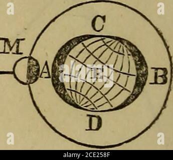 . Le recueil scolaire de Boston de la philosophie naturelle et expérimentale .. . Figure 143. Banque D'Images