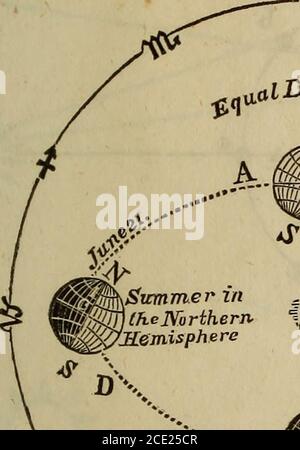 . Le recueil scolaire de Boston de la philosophie naturelle et expérimentale .. . Figure 139.. Banque D'Images