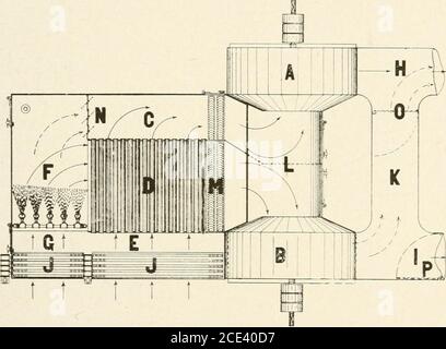 . Informations utiles pour les fabricants de coton . (Les coupes ci-dessus montrent le type d'appareil de station centrale amélioré Cramer, la vue inférieure illustrant dans le plan sa construction générale et son fonctionnement,—décrit à la page 1416.) Continuer à saturer l'air sans augmenter l'humidité alreadydisagable. Non seulement une telle méthode de régulation est inopérante à de tels moments, mais le refroidissement qui est si désirable par temps chaud est, par nécessité, arrêté lorsque le satura doit être arrêté. Pourtant, tant que l'air a n'importe quelle puissance d'évaporation whatso-jamais, aussi longtemps qu'il est à moins que la saturation, là Banque D'Images