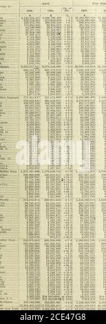 . La chronique commerciale et financière . Snbd aooordlng à l'acte d'Oonffresa, dans la yewr 1906, par Wtij:jam B. Dana Oompamt, dans la otBoe de Ldbrarlan d'Oongrress, Washington, D. O vol. 82. SATUEDAY, 5 MAI 1906. LES CLAIRIÈRES NO 2132—POUR AVRIL, DEPUIS LE 1ER JANVIER ET POUR LA SEMAINE SE TERMINANT LE 28 1906 AVRIL. Compensation à New York Philadelphie Pittsburgh-. Baltimore Buffalo Washington Albany... Rochester Scranton Syracuse Wilmington Wilmington Reading Wilkes-barre Wheeling Erie Binghamton Chester Greensburg Franklin Frederick Total MiddleBostonProvidenceHartford ..New HavenSpringfieldPortlandWorcesterFall RiverNew B. Banque D'Images