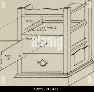 . Conception et dessin de meubles, notes sur les formes élémentaires, les méthodes de construction et les dimensions des articles communs de meubles . i n°^j LE TIROIR. Banque D'Images