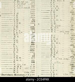 . Liste armée . H. A.. li.A.M C.ZTta n. X.,WT.off.ret. I4ll ??;?• - • 883 }T, n, H. Art. ...1347./ r Davidson-Koustoii,J.H.2(.3W ? W. B. AO.S.^a,2::f(i2.. 2041 et l;?... 2?2i... 222... 204...1234, ...1358r ...MML-... 853/... -OIII... 2vJ.i.&lt ; K. al. .„ Banque D'Images