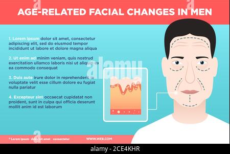 Modèle de changements de visage pour les hommes plus âgés pour les affiches et les bannières Illustration de Vecteur