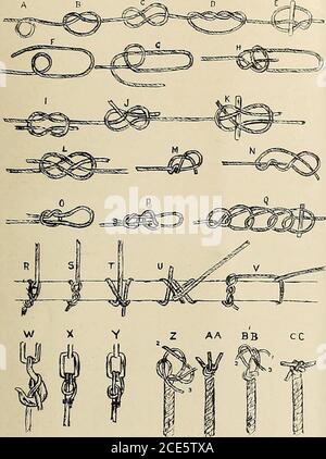 . Journal de l'électricité, de l'électricité et du gaz . Kiosque N° 99. Juin II 1910] JOURNAL D'ÉLECTRICITÉ, DE PUISSANCE ET DE GAZ 541 NOEUDS. PAR W. G. EONNEY, UN grand nombre de nœuds ont été conçus, dont quelques-uns seulement sont illustrés, mais ceux sélectionnés sont les plus fréquemment utilisés. Dans l'illustration. Fig. i, ils sont montrés ouverts, ou avant d'être tiré tendu, dans. Figure 1. ordre d'affichage de la position des pièces. Les noms qui leur sont généralement donnés sont: A. la hauteur d'une corde. B. nœud simple ou à main levée. C. Figure 8 nœud. D. Double nœud. E. nœud de bateau. F. Bowline, première étape G. Bowline, deuxième étape H. Bowline, terminé.I. Carré Banque D'Images