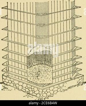 . Plans de grange et dépendances . Figure 330—HUMPHREY JONE*- SILOS ET BOVINS DE BOUCHERIE JETÉS. Le fond de la goulotte doit être en hauteur par rapport au sol, de sorte qu'un chariot puisse être conduit sous lui et que l'ensilage tombe directement dans cette voie sans être trop manipulé. Le fond du silo de tlie est élevé légèrement au-dessus du sol environnant, afin de i^rovide convenable drain- SILO CARRÉ BON MARCHÉ 337 âge. Le silo est recouvert de six pouces de sciure, whnichahnost empêche complètement la détérioration. Le dessus en bois holdsl'ensilage jusqu'à ce qu'il ait le temps de s'installer. CONSTRUIRE UN SILO BON MARCHÉ Edward Van Alstyne du comté de Columbia, N. Y., Banque D'Images