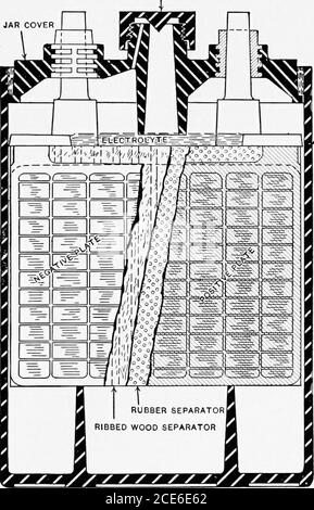 . Manuel sur les batteries de stockage, y compris les principes de construction et de conception des batteries de stockage, avec l'application du stockage des batteries au service naval . CELLULE U-S-L UNITASSEMBLYTYPE. COMPOSÉ SEALrNO Banque D'Images