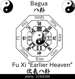 Yin et yang, symbole « Fuxi ciel antérieur » avec trigrammes de Bagua. Graphique vectoriel. Illustration de Vecteur