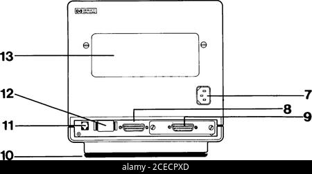 . hp :: Terminal :: 02390-90001 2392A Manuel de référence du terminal d'affichage avril 1984. DOQOBSQOQO )DQODOQOOQOOD(BBQOOQOQOOOOEBQQQQDOQOQi midi BOQBBOOBBOOBOO —6. 1 = écran d'affichage, 2 = étiquettes d'affichage, 3 = ligne d'état d'affichage, 4 = commutateur rotatif de luminosité d'affichage, 5 = bouton marche/arrêt, 6 = clavier : a = groupe de jeux de caractères, b = curseur et groupe de commande d'affichage, c = groupe numérique, d = groupe d'édition, e = groupe de touches de fonction, f = groupe de contrôle de terminal.7 = connecteur du câble d'alimentation, 8 = port 1 (RS232C/HP422, port ordinateur), 9 = port 2 module de transmission de données (port d'imprimante en option), 10 = socle pivotant, 11 = Banque D'Images