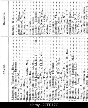 . Documents et notes historiques : genèse et développement de la Société historique du Connecticut et des institutions associées dans le Wadsworth Athenæum. O o n Ort^ ^ 12 CD i&gt; COOOOOOO XJOOGotH Ti T-l 7—t RH T-H • CD O? ^ t- • 00 00 CD00 -I—1 cm RH T-H T-H CO 05 mars nov. Janv. Avril Mars août : * CD 32 ?so ciOioo-^o»ooioooooooii-iua&gt;co^-^cf^?^?^m-*-• &gt; FH t^ Q t&gt; ci xi -O .o ^^ *J ^ i-i o O .?S OS J -%t3 03 . c3 m a.9=3 gg - --a (» C b« & s a ^ O O I ^ o . ,Q O O a &i^i C8 » O « Oi^ifflQ a .2 2 a)* ^-^ ? = ^ CO 3 D.X1 ?a a 2 =1 * - 03 .^a * ^B 5 0 ^ o a sffi•^ -,- - 01 0) c : Banque D'Images