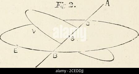 . Le transit de Vénus: Que dans la position V3, quand on peut onlyvoir la moitié de cet hémisphère, elle aura l'apparence d'une demi-lune. Ainsi, dans la position V9 a une forme de croissant, et à V5 un gibbous. La taille et la forme apparentes de la planète dans ses différentes positions sont indiquées dans la partie inférieure de la Fig. I. la question se pose maintenant, que se passera-t-il lorsque Vénus est entre nous et le soleil ? En premier lieu, puisque son hémisphère illuminé est tourné loin de froment, elle sera invisible en effet ; nous aurons la chance de la voir, à moins qu'elle soit vue comme un point noir sur la surface brillante Banque D'Images