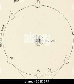 . Le transit de Vénus. t était supposé que la terre était en position centrale du système solaire, et que la thatlune, le soleil et les planètes se déplaçait autour de lui, chacun dans sa propre orbite. La lune était censée être la plus proche de tous, puis vint Vénus, puis Mercure, après que le soleil, puis Mars, Jupiter, et Saturne. Nous savons maintenant que la lune est la seule qui tourne autour de la terre, et que toutes les planètes parcourent le soleil dans des chemins à des distances différentes de lui dans l'ordre de fol-lawing, la première étant celle la plus proche du soleil :— Mercure, Vénus, la Terre, Mars, Jupiter, Saturne, voilà toute la planète Banque D'Images