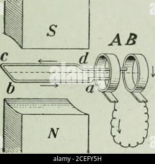 . La physique des écoles secondaires de l'Ontario. FiO. .530.—principe de thed) nanio. L'ARMATURE DE LA DYNAMO 443. Banque D'Images