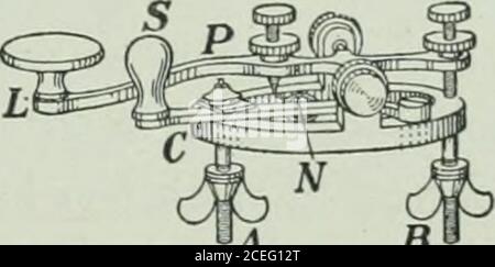 . La physique des écoles secondaires de l'Ontario. Le circuit est ouvert et fermé par un Hey. L'électroaimant, monté pour émettre des signaux, est appelé sirène. Lorsque le courant dans le circuit n'est pas suffisamment fort, en raison de la résistance de la ligne, remorquera une sirène, un électroaimant plus sensible appelé relayis introduit qui ferme un circuit local contenant une batterie directement reliée à la sirène. 508. La touche de télégraphe. La clé est un instrument pour la fermeture et la coupure du circuit de tlie. Figure 517 montre sa construction. Deux points de contact en platine, P, sont reliés aux bornes de liaison A et Banque D'Images