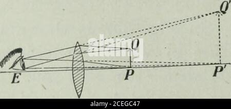 . La physique des écoles secondaires de l'Ontario. ^^^ Fig. 399.—montrant les rayons par lesquels l'œil voit l'image d'un objet. CHAPITRE XXXIX dispersion, Colouii, le spectre, analyse du spectre 391. Un autre phénomène de réfraction. À Cliap. XXXVIIème nous avons expliqué divers phénomènes de réfraction, mais il en est un,—un très important, aussi—que nous n'avons pas du tout discuté. Lorsque la lumière blanche passe obliquement de l'onemedium à une autre puissance réfractive différente, la Hght se retrouve, dans le second milieu, à être divisée en parties qui sont de couleurs différentes. Cette séparation ou cette propagation hors du constit Banque D'Images