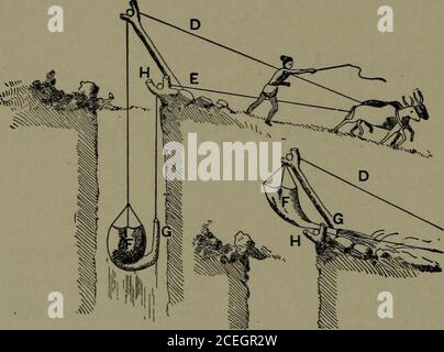 . Appareils mécaniques, les mouvements mécaniques et les nouveautés de la construction ; un ouvrage complet et d'une continuation, dans un deuxième volume, de l'auteur du livre intitulé 'Mechanical mouvements, pouvoirs et périphériques" ... y compris un chapitre explicatif sur les principaux concepts de mouvement perpétuel existant lors des trois derniers siècles. 287. Corne de Brume-bouée. Une anchoredat le bord des banques avec une pompe à air exploité par vagues. L'action de la mer est utilisé à sucha manière que de souffler à travers un brouillard explosions désiré-avertisseur sonore au moyen de la compression et la libération de l'airinto et d'un ti-d'air appropriée Banque D'Images
