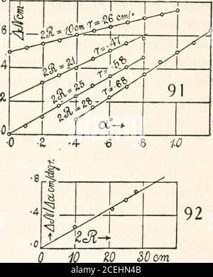 . Publication de la Carnegie institution of Washington. -3 -4* -5° -6°. 92 IO W 20 cm dehors tout ce travail les franges achromatiques sont également disponibles pour la précision en N, mais pour cette raison sont plus difficiles à manipuler si les franges individuelles sont traitées. Ils peuvent, en outre, être beaucoup agrandis en faisant tourner le miroir et en avançant le micromètre à H$ en petits pas de manière à produire des effets contraires et ainsi garder les franges achromatiques dans le champ. Si les franges quittent le foyer principal, le micromètre à Ha et ses vis de réglage peuvent être actionnés ensemble de la même manière. C'est le mois Banque D'Images