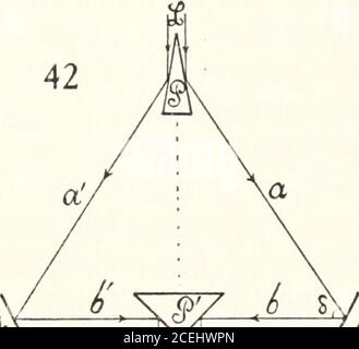 . Publication de la Carnegie institution of Washington. d ne durera donc pas beaucoup plus que les lignes Fraunhofer, en ce qui concerne la largeur de la fente. De plus, même si la fente est étroite et les spectres coordonnés, il n'y aura pas de franges pouvant être obtenues si les spectres solaires superposés sont assez inbrisés, c'est-à-dire sans sillons accidentels dans la direction de leur longueur (normal aux Fraunhoferlines). Car il est à noter que la fente est horizontale, et donc il n'y a pas de diffraction observable, c'est-à-dire pratiquement pas de fente dans la direction horizontale.si, cependant, le champ de spectre est interrompu Banque D'Images