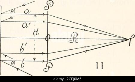 . Publication de la Carnegie institution of Washington. 10. Le mouvement d'un seul miroir, M ou N, par exemple, détruit la symétrie et il a été montré au § 12 que la plage limite de déplacement de0,25 cm. Se déplace de a ou b 0.096 cm. Hors de la symétrie. Les interférents disparaissent sans grand changement de forme ou de taille, et disparaissent dans tous les focalplanes. La largeur des lames de la lumière aa et bbf, figure n, capable d'interfering est x sur le réseau et x cos ^ = 0.096X0.808 = 0.078 cm. Normalement. Puisque les rayons sont parallèles après avoir quitté le collimateur, cette largeur devrait être environ la moitié Banque D'Images