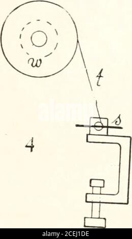 . Publication de la Carnegie institution of Washington. Harp les franges calmes sont obtenues avec la lumière du soleil (blanc), dans laquelle le modèle d'interférence hachurée est presque•linéaire à la ligne de symétrie des spectres inversés. Les franges grimpent de manière décisive vers le haut et le bas de cette ligne avec le mouvement du micromètre,réduit comme suggéré. L'arc électrique et un filament Nernst sont équidisponibles comme source de lumière. Enfin, en faisant tourner convenablement le réseau G,figure 2, sur l'axe e, à l'aide du jeu de vis d, les franges dont la distance est supérieure à un tiers de la largeur du champ télescopique peut être Banque D'Images