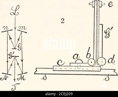 . Publication de l'établissement Carnegie de Washington. on a utilisé les spectres er et obtenu les franges facilement et brillamment, en particulier avec la lumière de mercure, à la fois verte et jaune. Ils ont tourné comme ci-dessus, admis un déplacement M d'environ i cm. Mais ils étaient encore trop mobiles pour être utilisés individuellement. La même conception, figure 3, était maintenant montée sur un bloc rond et lourd de fonte B, 30 cm. De diamètre et 4 cm. D'épaisseur, la distance G à MN est d'environ 20 cm. Un certain nombre de douilles à vis, b, b, ont été percées dans B à gauche et à gauche, pour le montage d'un appareil auxiliaire. G comme avant était sur la diapositive universelle Banque D'Images