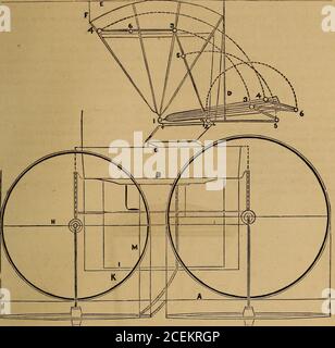 . Le manuel illustré de l'entraîneur-makers. Aussi, la distance du cen-ter des roues ou des essieux, qui est de 54 pouces. Cette distance permet un corps de 50 pouces sur le fond et donne l'espace approprié pour former les boucles du corps. Placez votre crayon com-passes 26 pouces, étant la moitié de la hauteur des roues arrière du point central estab-lais, et 24 pouces étant la moitié de la hauteur des roues avant; également, dessiner les moyeux 3Jinches diamètre; bandes, 2f. Maintenant, procéder et disposer pour la hauteur des barres de ressort - lit arrière, 2 balayages, si profond au centre ; ressorts, 11 pouces sur tout, 1^ large, 1^pouces profond pour le ressort Banque D'Images