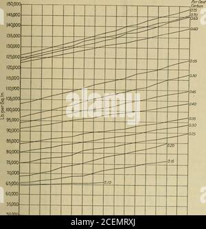 . Transactions. 0.10 0.15 0.20 0.25 0.30 035 0.40 0.45 05O 055 0.60 065 070 075Ca rb on, pour cent Fig. 3.—Résultats moyens des essais sur des barres rondes M-in. Laminées à partir de testingots d'acier acide bessemer. Formule. Pour l'acier de base à foyer ouvert, fig. 1 et 2, les manganesines sont tracées pour 0.05 %, de 0.35 à 0.95 %, et les lignes de carbone pour 0.05 %, de 0.10 à 0.75 %. Acier forbessemer, fig. 3 et 4, les raies de manganèse sont tracées pour tous les 0,05 %, de 0.35 à 1.15 %, et les limites de carbone pour les each0,05 %, de 0.10 à 0.75 %. Bo Banque D'Images