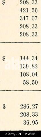 . Rapport annuel du vérificateur de l'État de Caroline du Nord. CAROLINA CORPORATION COMMISSION, ÉVENTUALITÉS—LOI SUR LA RÉÉVALUATION. Payé sur le compte ci-dessus comme suit:Mai, 1919. G. P. Pell, commissaire, dépenses W. G. Barnes, dépenses. O. S. Thompson, dépenses. J. S. Griffin, dépenses N. A. Trexlor, carte, Comté de Rowan J. S. Griffin, dépenses.    G. P. Pell, CoiW. T. Lee, Coram:E. J. Becton, servi sioner, dépenses.,sioner, dépenses.,glaces et dépenses. C. M. Vanstory, services et dépenses..A. L. Bulwinkle, services et dépenses. J. H. Howell, services et dépenses J. Bernard, services et exp Banque D'Images