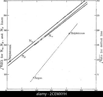 . Une étude spectroscopique de l'ionisation de l'Argon par collisions d'électrons. P. 124 (1920).% O. W. Bichardson et C. B. Bazzoni, &lt; Phil. MAG., vol. 42, p. 1015 (1921).§ W. Duane, Bulletin de NAT. Research Council,1 vol. 1, p. 383 (1920).|| F. L. Mohler et P. D. Foote, Phys. BEV., vol. 18, p. 94 (1921). Étude de l'ionisation de l'argon par collisions d'électrons. 149 tension ionisante de potassium trouvée par ces expérimentateurs, soit 43 volts. Ce fait suggère que la plus basse des deux tensions données ci-dessus est celle qui correspond vraiment à la limite d'absorption M pour le potassium, et Banque D'Images