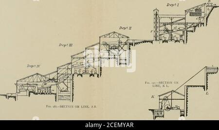 . Machines pour les mines métallurgiques : un traité pratique pour les ingénieurs miniers, les métallurgistes et les gestionnaires de mines. Dep. VeptI IL ncpt.M. ¥,a. r.]3.-SECTI0N G H. Banque D'Images