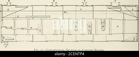 . Machines pour les mines métallurgiques : un traité pratique pour les ingénieurs miniers, les métallurgistes et les gestionnaires de mines. Deux flûtes latérales externes. Ici, ils passent vers le bas de la cheminée inférieure, andre-unissant, passent ensemble sous la chaudière à la cheminée. La chaudière est généralement composée de plaques en fer ou en acier doux, et les joints sont rivés ensemble par une seule ou deux rangées de ScaJj&. €Fe^^ à llnclv. Figure 2S.—Section longitudinale des rivets de la Boile cornish. Les chaudières à œufs ne nécessitent pas de rester à l'intérieur, mais les parois plates des chaudières Cornish et Lancashire ont toutes deux besoin de supports à gousset, sous E in Banque D'Images