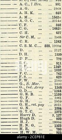 . Liste armée. Watney, C. W.t F. D. ... 2102... 2028 .... 2069... 844... 1596... 2129... 2160... 19P.3... 536900,1917...2014a... 1309... 1580... 444... 1551... 2160... 1985... 1371... 2160... 1601... 256... 1750...1999a21602138... 625...1537a...1562a... 1534... 2160... 17... 1334... 475. 399... 402... 236... 766... 17.53... 8592134 Watson, A., .&lt;4.0r(i.Cor/is... 1596 A., MB 1353 »A., WT. Arrêt, arrêt ... 2160 A. C, Ind. Armv ... 216. D.G. — G. B. B. ... — G. P. — G. H. — G. H., SOLDE À LA RETRAITE — G. N. ... — G. T. C. ... — Harry D. ... — HughD. ... — H.J. — H.N. G. ... — H. R. — H.W. M. ... INDKX.se reporter Banque D'Images