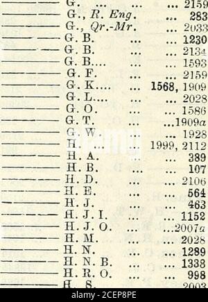 . Liste armée. -- - 2003 H. S., meurt. E. ... 1014 H. T 807 n.W., R.Art ...1172 H. W., QR.-M. ... 1088 J., york R 1526 J., Ind. Army Dept. 2107 J., WT. OFF. ret. ... 21.59 J- B., R. ART. ... 918 ...2007a... 1271... 2028... 1935... 145... 474... 1933... 1499...2007a.. 1149.. 181... 1198... 1749... 576... 657... 730... 213«... 2134...1956a... 1008... 941... 1.583... 611... 2159.. 1629a... 1119... 473...2136a... 1514... 944... 2061... 1522... 1326... 1323W.. hisp. Of Army Sch. ret. 2079  W., A. Ord. Corps 1753 Banque D'Images