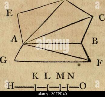. Les éléments d'Euclid : c'est-à-dire les six premiers livres, avec les onzième et douzième : les erreurs, par lesquelles le theon, ou d'autres, ont depuis longtemps vicié ces livres, sont corrigées, et certaines des manifestations d'Euclid sont restaurées : Aussi, le livre de données d'Euclid, de la même manière corrigé. Le rapport du triangle ABC au triangleABF, et faire le rapport de LM à MN le même. Et enfin, trouver le rapport du triangle AFB au triangle AFG, et faire le rapport de MN à PAS le même D. Ensuite, le rapport entre l'ABCDEet l'ABFG est le même avec la RA-tio de HM et Mo. Parce que le triangle EAD est tothe Banque D'Images