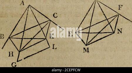 . Les éléments d'Euclid : c'est-à-dire les six premiers livres, avec les onzième et douzième : les erreurs, par lesquelles le theon, ou d'autres, ont depuis longtemps vicié ces livres, sont corrigées, et certaines des manifestations d'Euclid sont restaurées : Aussi, le livre des données d'Euclid, de la même manière corrigé. ee N.be a dessiné deux lignes droites élevées au-dessus des planesdans lesquelles les angles sont, et contenant des angleségaux avec les côtés de ces angles, chacun à chacun; et ifinin les lignes au-dessus des plans, il y a des points, et de ceux-ci, des perpendiculaires doivent être dessinées aux plans dans lesquels sont les premiers angles nommés; Banque D'Images