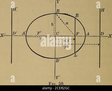 . Géométrie analytique plane et solide ; manuel élémentaire. ic fait référence aux nouveaux axes (voir Fig. 58) est £ y p 1. [36] de la forme de cette équation, nous voyons que la courbe est symétrique par rapport aux deux axes, et donc à l'intersection; qu'elle coupe l'axe X aux points (± a, 0), et l'axe y à (0, ± b) ; que les valeurs de xsont réelles uniquement pour les valeurs de y de — b à + b; et que les valeurs de y sont réelles uniquement pour les valeurs de x de — a à-h a. Un tracé plus prudent des points montre qu'il a la forme illustrée à la Fig. 59. La ligne DH a été appelée directrix, et thepoin Banque D'Images