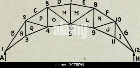 . Conception structurelle pratique; un texte et un travail de référence pour les ingénieurs, les architectes, les constructeurs, les dessinateurs et les écoles techniques;. Figure 143. — les membres de la barre de fils de la plate-forme dans les barres de la même étendue, transportant des charges de type thesame. STATIQUE GRAPHIQUE 223 FORME de treillis utilisée pour les salles d'exposition, les salles de forage, etc., illustrée à la figure 144 avec le cadrage Whipple des membres du web, et dans la Fig. 145, avec les membres du web encadrés comme dans un treillis de Warren. OJL. Banque D'Images