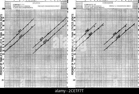 . BSTJ 1 : 2. Novembre 1922 : la relation entre les loyers et les revenus, et la distribution des valeurs locatives. (Helmle, W.C.). ±L» 20 30 40 SO 70 0 20 30 40 SO 70 TX DOLLARS PENT PAR MOIS 20 30 40 X 70 10 ZO 30 40 SO /OO DOLLARS LOYER PAR MOIS FV, 94 BELL SYSTEM TECHNICAL JOURNAL *— UUU?. W 20 30 40 50 À 10 SO 30 40 SO 70 100 10 20 30 40 SO À IO 20 JO 40 SO À IOO DOLLARS LOYER PAR MOIS DOLLARS LOYER PAR MOIS Banque D'Images